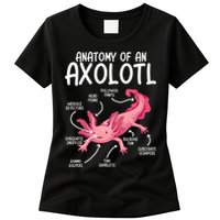 Axolotl Anatomy Of Axolotl Science Pet Axolotl Lover Womens T-Shirt