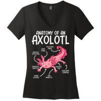 Axolotl Anatomy Of Axolotl Science Pet Axolotl Lover Women's V-Neck T-Shirt