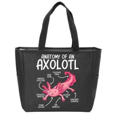 Axolotl Anatomy Of Axolotl Science Pet Axolotl Lover Zip Tote Bag