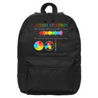 Autism Awareness Spectrum Is Not Linear Autistic Pride Ash 16 in Basic Backpack