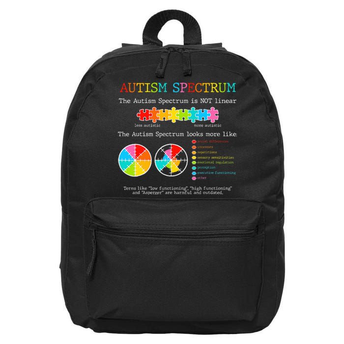 Autism Awareness Spectrum Is Not Linear Autistic Pride Ash 16 in Basic Backpack