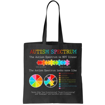 Autism Awareness Spectrum Is Not Linear Autistic Pride Ash Tote Bag