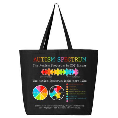 Autism Awareness Spectrum Is Not Linear Autistic Pride Ash 25L Jumbo Tote