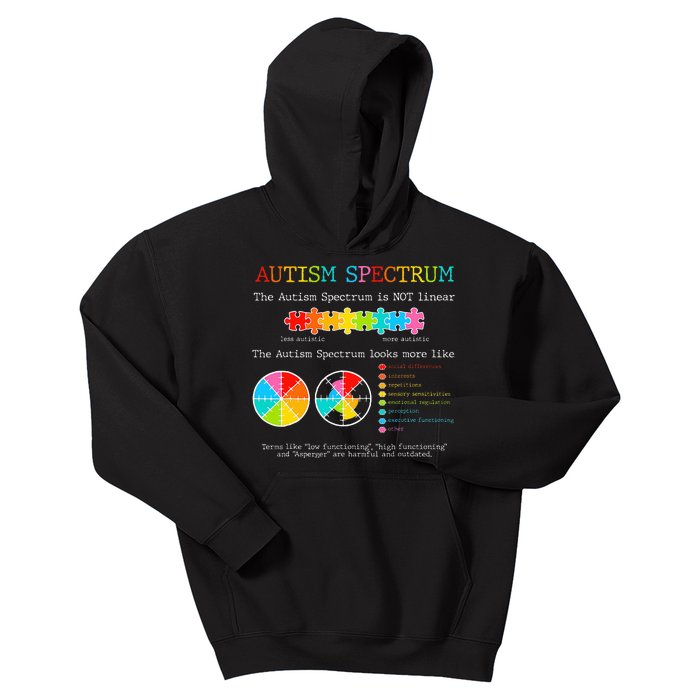 Autism Awareness Spectrum Is Not Linear Autistic Pride Ash Kids Hoodie