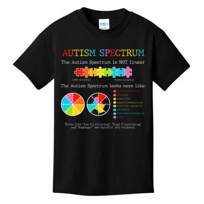 Autism Awareness Spectrum Is Not Linear Autistic Pride Ash Kids T-Shirt