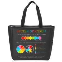 Autism Awareness Spectrum Is Not Linear Autistic Pride Ash Zip Tote Bag