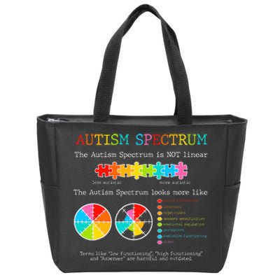 Autism Awareness Spectrum Is Not Linear Autistic Pride Ash Zip Tote Bag