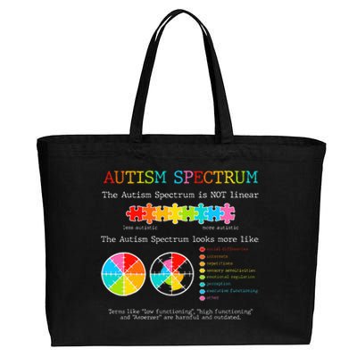 Autism Awareness Spectrum Is Not Linear Autistic Pride Ash Cotton Canvas Jumbo Tote