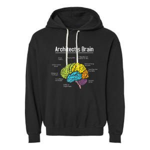 ArchitectS Brain Architect Architecture Design Plan Build Garment-Dyed Fleece Hoodie