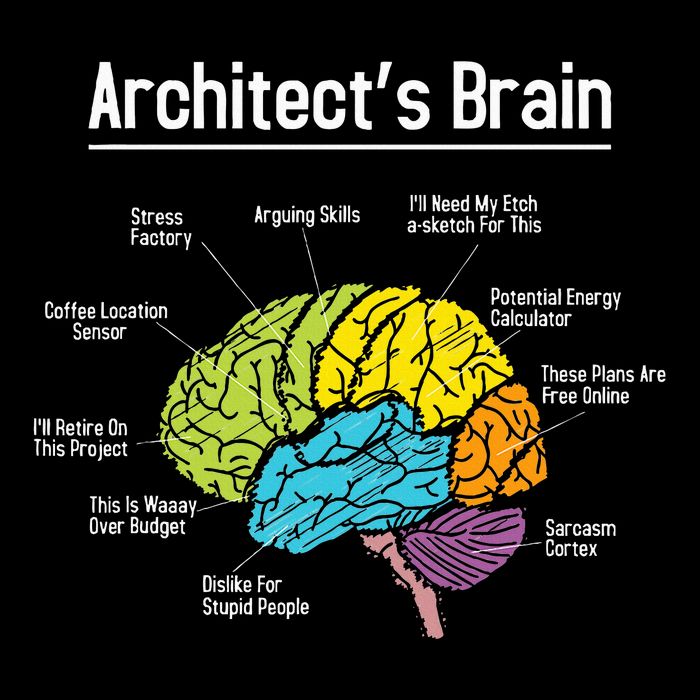 ArchitectS Brain Architect Architecture Design Plan Build Drawstring Bag