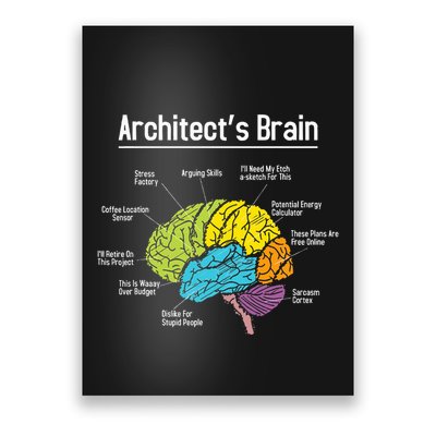 ArchitectS Brain Architect Architecture Design Plan Build Poster