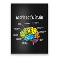 ArchitectS Brain Architect Architecture Design Plan Build Poster