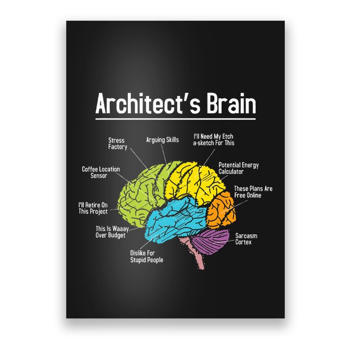 ArchitectS Brain Architect Architecture Design Plan Build Poster