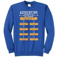 Accounting Cycle Accountant Cpa Bookkeeping Bookkeeper Gift Tall Sweatshirt