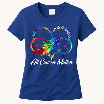 All Cancer Matters Awareness Day Heartbeat Womens T-Shirt