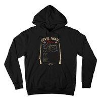 American Civil War Battle Dates Reenactment Gettysburg Hoodie