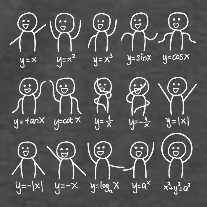 Algebra Dance Funny Graph Figures Math Equation Vector Backpack