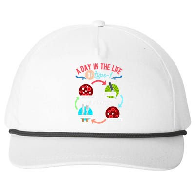 A day in life of type1 diabetes Snapback Five-Panel Rope Hat