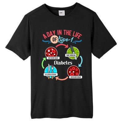 A Day In Life Of Typegift1 Diabetes Gift Tall Fusion ChromaSoft Performance T-Shirt