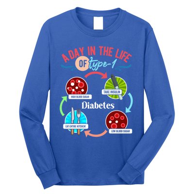 A Day In Life Of Typegift1 Diabetes Gift Long Sleeve Shirt