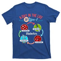 A Day In Life Of Typegift1 Diabetes Gift T-Shirt