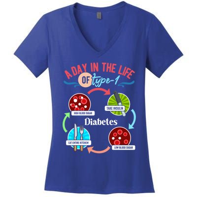 A Day In Life Of Typegift1 Diabetes Gift Women's V-Neck T-Shirt