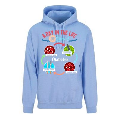 A Day In Life Of Typegift1 Diabetes Gift Unisex Surf Hoodie