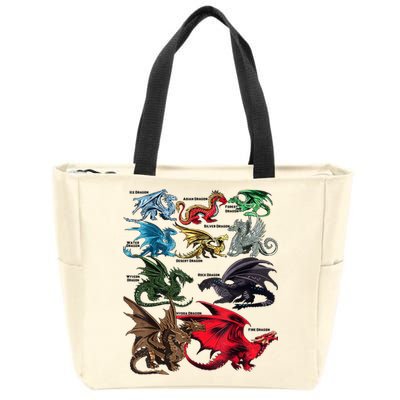 Awesome Dragon Lovers Types Of Dragons Gift Zip Tote Bag