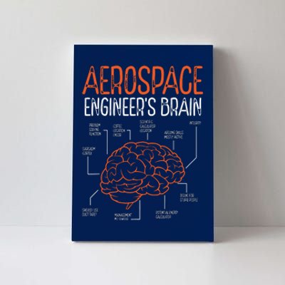 Aerospace Engineering Brain For Aerospace Engineer Canvas