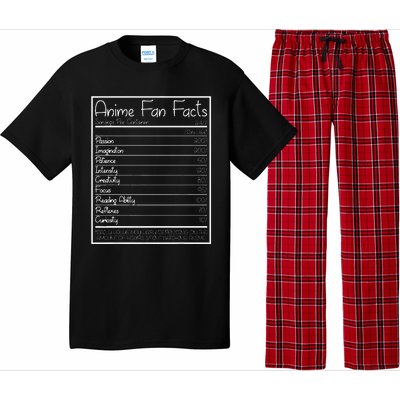 Anime Fan Facts Funny Pajama Set