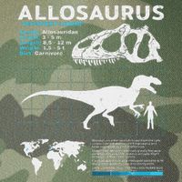 Allosaurus Fact Sheet Dinosaur Facts Legacy Tie Dye Trucker Hat