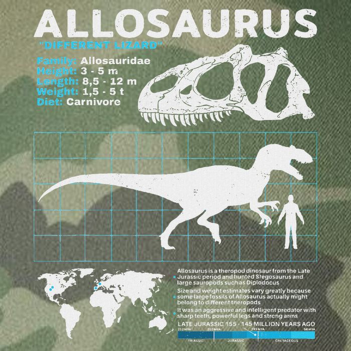 Allosaurus Fact Sheet Dinosaur Facts Legacy Tie Dye Trucker Hat