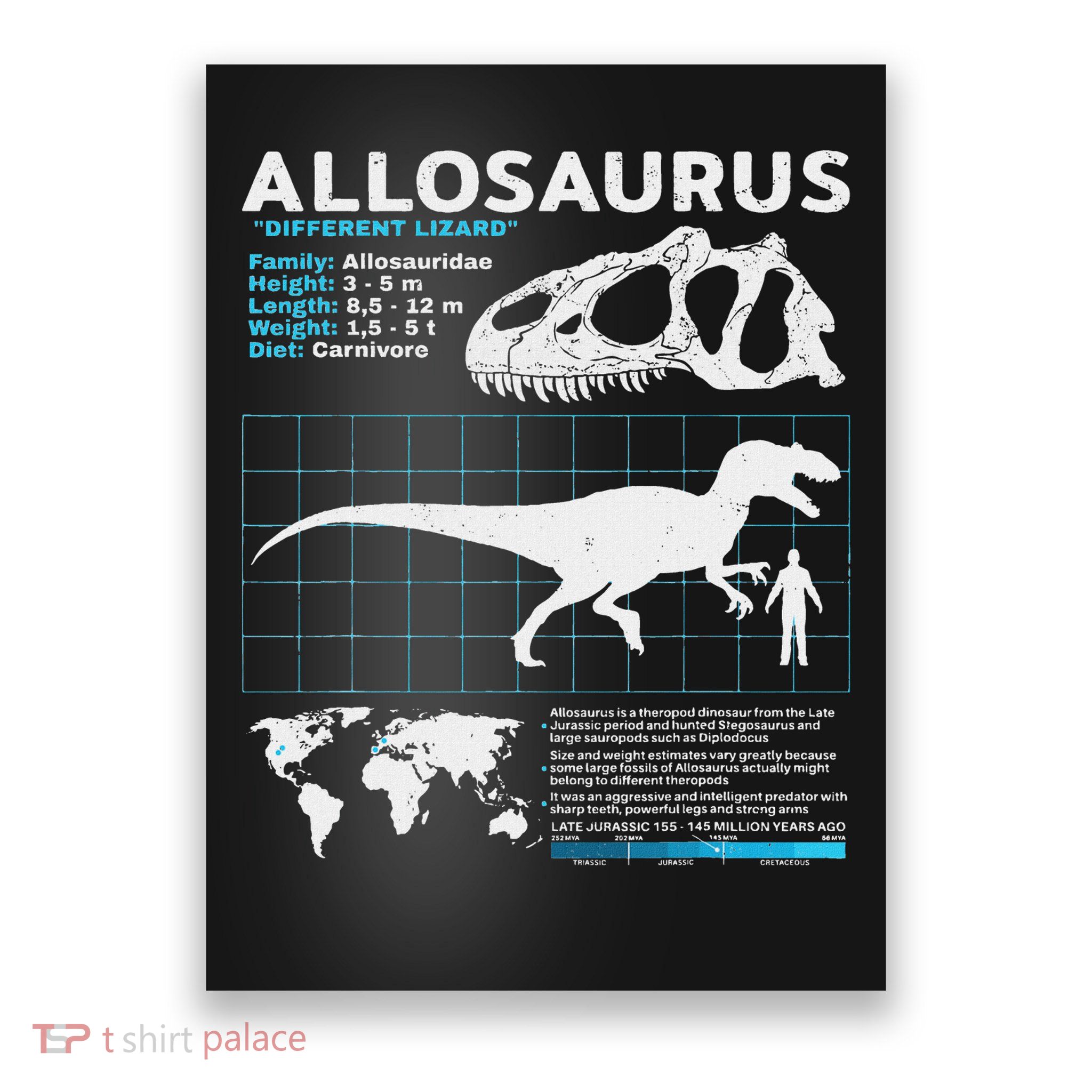 Allosaurus Fact Sheet Dinosaur Facts Poster