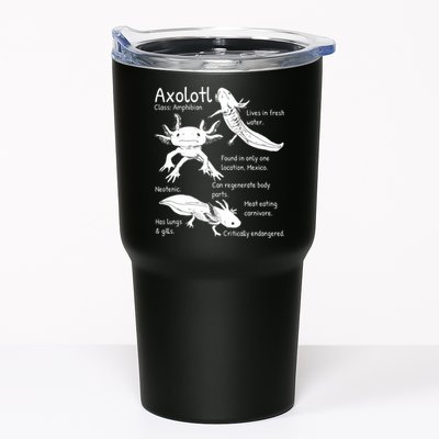 Axolotl Facts Species Types Endangered Animals Illustration  Tumbler