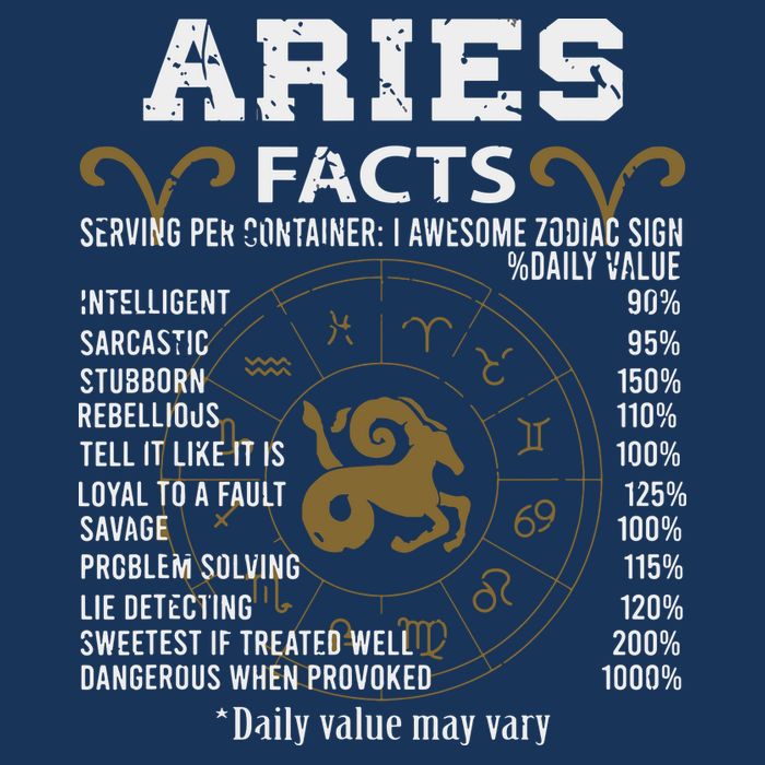Aries Facts Zodiac Sign 16 in Basic Backpack