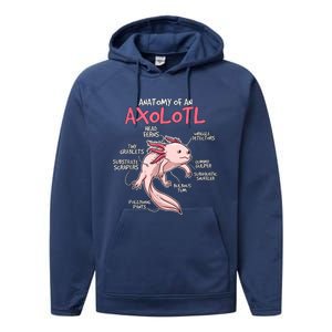 Axolotl Gift Axolotl Stuff Anatomy Of An Axolotl Performance Fleece Hoodie