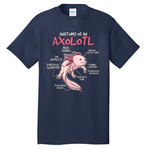 Axolotl Gift Axolotl Stuff Anatomy Of An Axolotl Tall T-Shirt