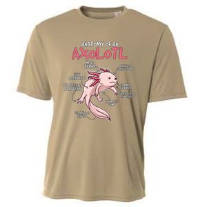 Axolotl Gift Axolotl Stuff Anatomy Of An Axolotl Cooling Performance Crew T-Shirt