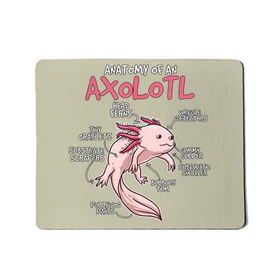 Axolotl Gift Axolotl Stuff Anatomy Of An Axolotl Mousepad