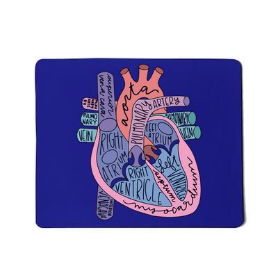 Anatomy Heart Cardiac Anatomy Medical Science School Gift Mousepad