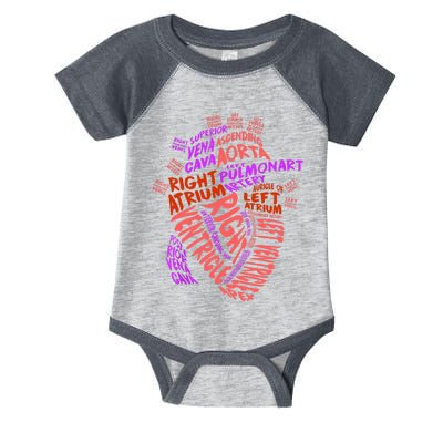 Anatomical Human Heart Cardiology Medical Cardiac Nurse TShirt Infant Baby Jersey Bodysuit