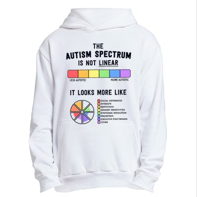 Autism Is A Spectrum Autism Awareness Supporter Urban Pullover Hoodie