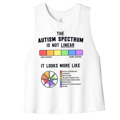 Autism Is A Spectrum Autism Awareness Supporter Women's Racerback Cropped Tank