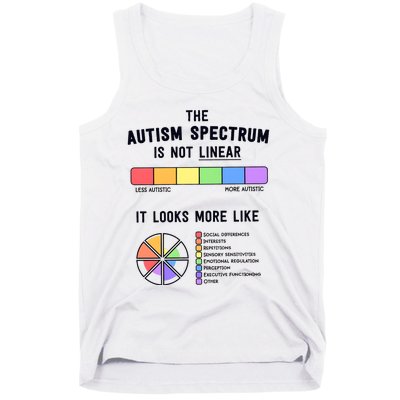 Autism Is A Spectrum Autism Awareness Supporter Tank Top