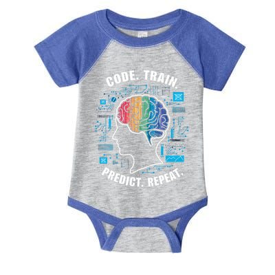 Artificial Intelligence Engineer Ai And Machine Learning Gift Infant Baby Jersey Bodysuit