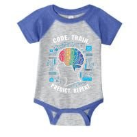 Artificial Intelligence Engineer Ai And Machine Learning Gift Infant Baby Jersey Bodysuit