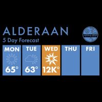 Alderaan 5 Day Forecast  Impact Tech Backpack