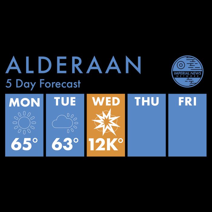Alderaan 5 Day Forecast  Wool Snapback Cap