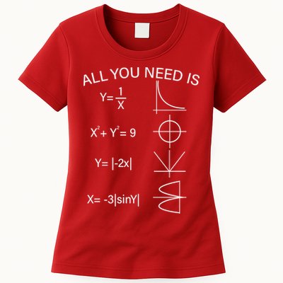 All You Need Is Love Math Equation Womens T-Shirt