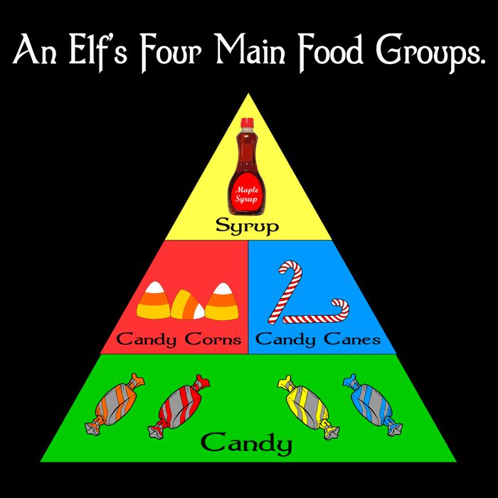 An Elf's Four Main Food Groups Apron